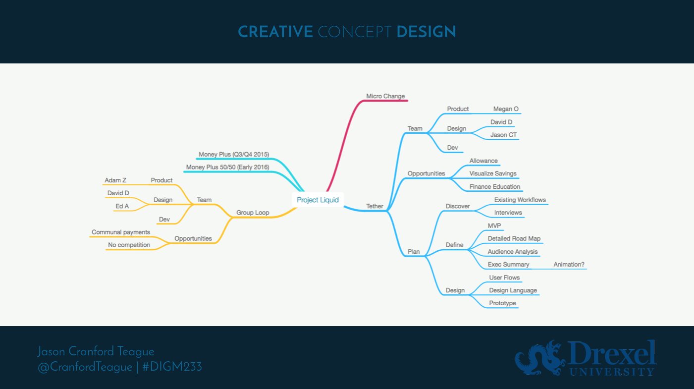 Slide showing a mind map