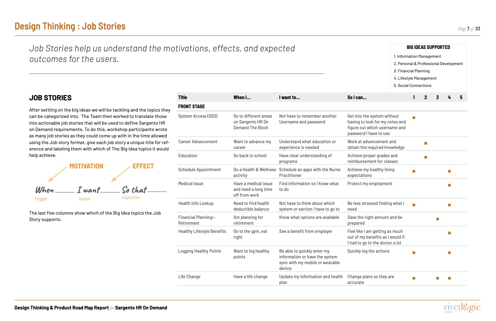 PAGE: Showing job stories developed during workshop.